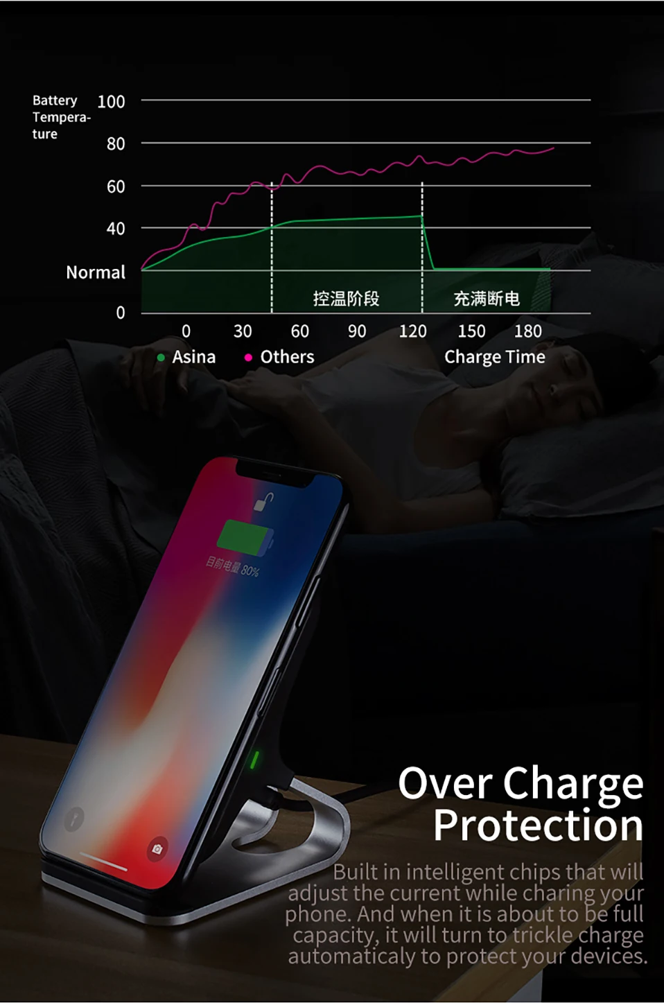 10 Вт Qi Беспроводное зарядное устройство Подставка для samsung Galaxy Note 9 S10 Быстрая зарядка для iphone 8 Plus XS Max huawei mate 20 Pro Быстрая зарядка