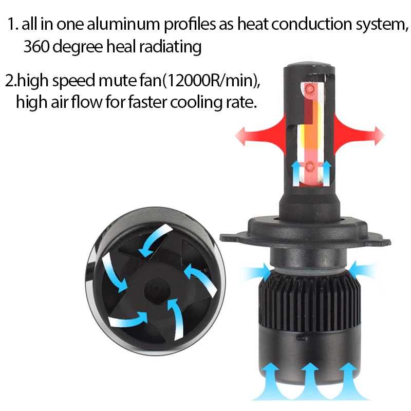 H7 светодиодный H4 Автомобильные фары лампы H1 H11 Авто Лампа COB 8000Lm 6500K 72W 24V супер