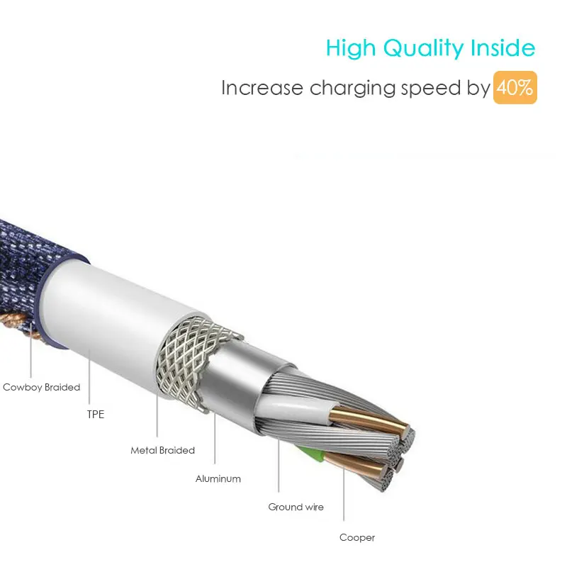 SUPTEC Тип usb C кабель для samsung Galaxy S9 S8 Note 8 плюс быстрый зарядный Xiaomi Mi 5 Oneplus 6 usb-C Кабель