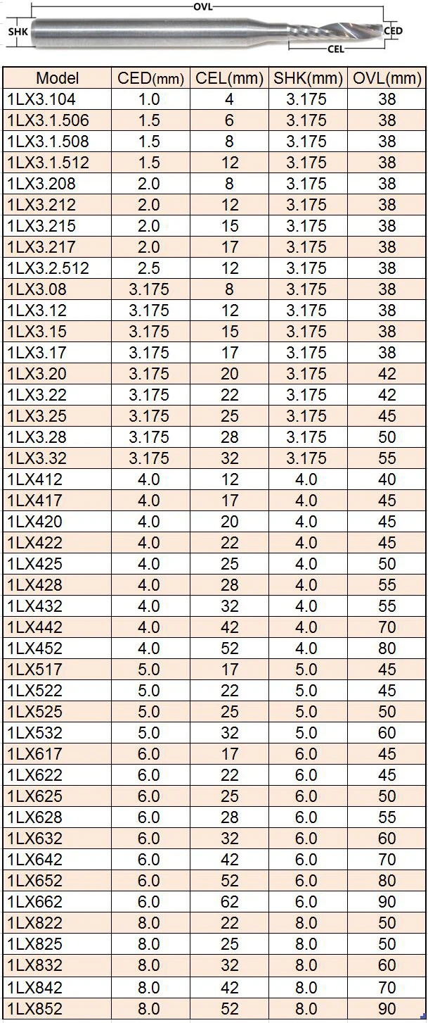 1,0-1,5-2,0-2,5-3,175-4-5-6-8mm, ЧПУ карбидная заканчивающаяся мельницей, деревообрабатывающие фрезы, 1 Флейта концевой фрезы, МДФ, ПВХ