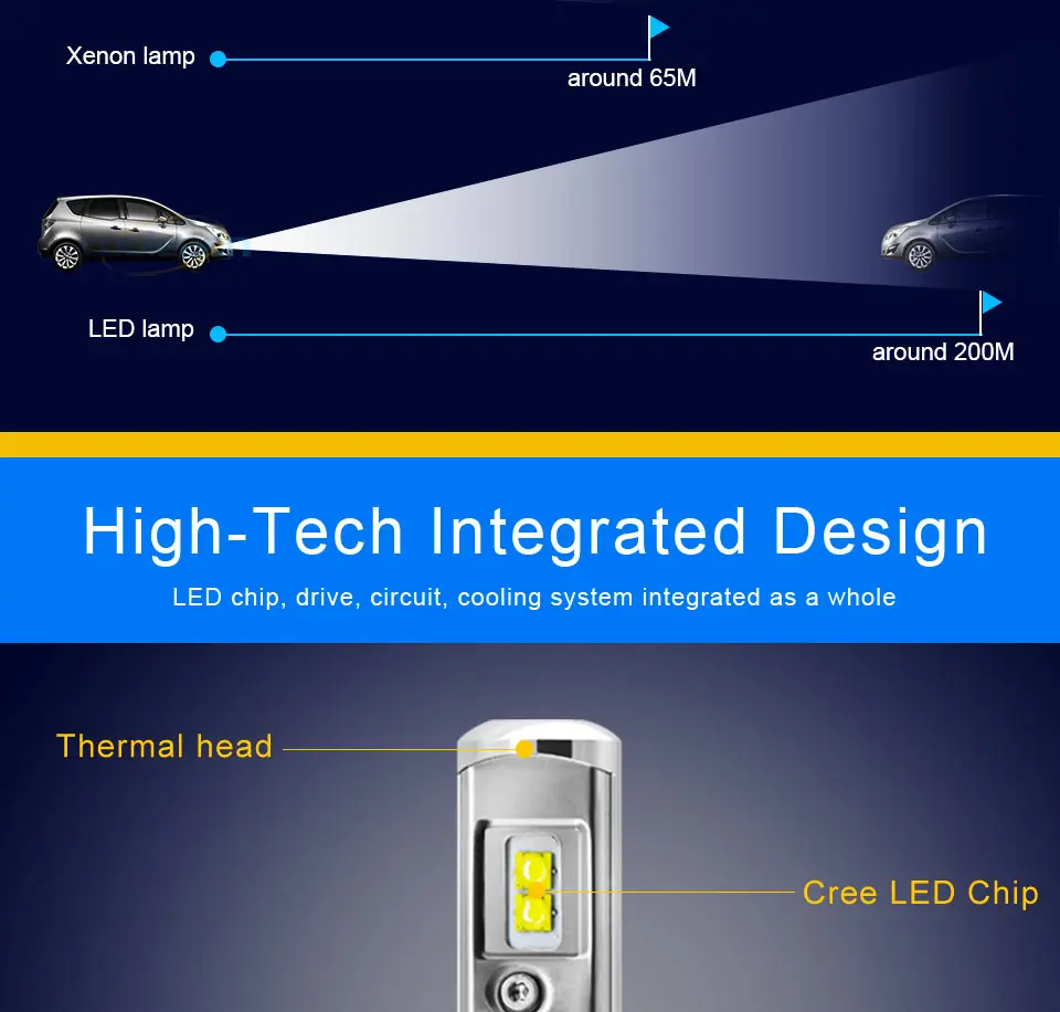 HL-T1 Pro светодиодный фары для автомобиля 70 Вт 7200LM H4 9004 Hi-lo луч Автомобильные фары с CanBUS драйвер EMC турбо вентилятор IP68