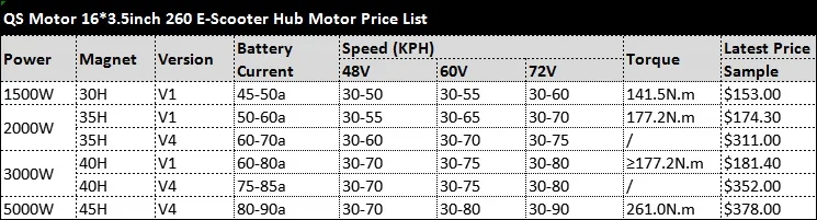 Cost-effective QS Motor 16*3.5inch 48V50KPH 3000W 260 40H V1.12 E-Motorcycle Wheel Hub Motor