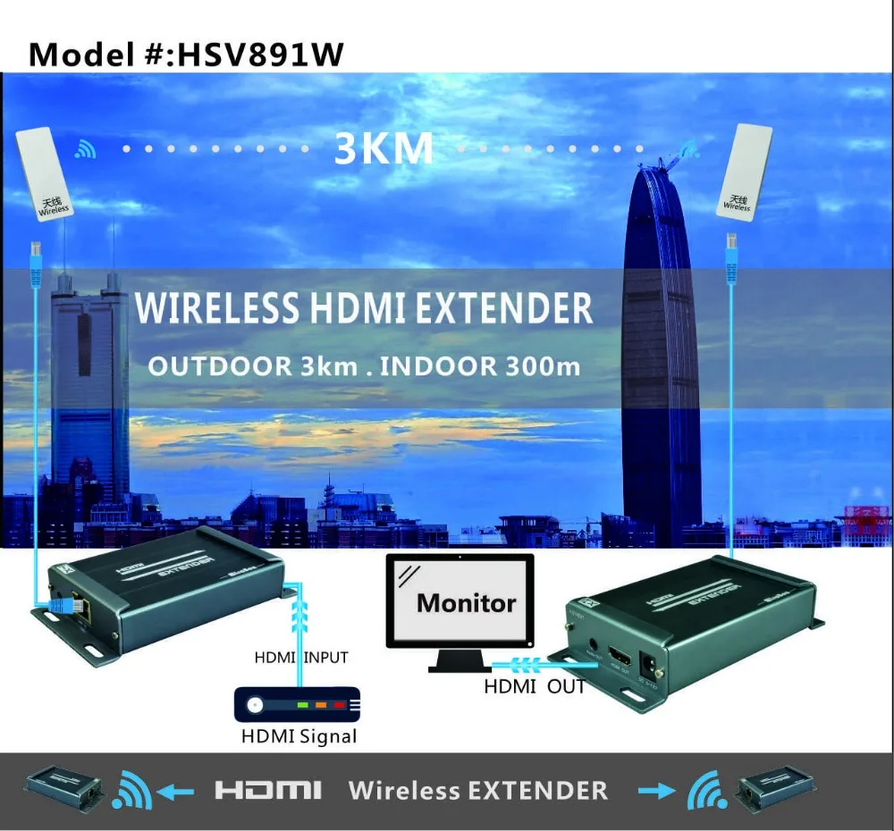 Адаптер HDMI с поддержкой Full HD 1080P 5 8 ГГц 150-300 м | Электроника