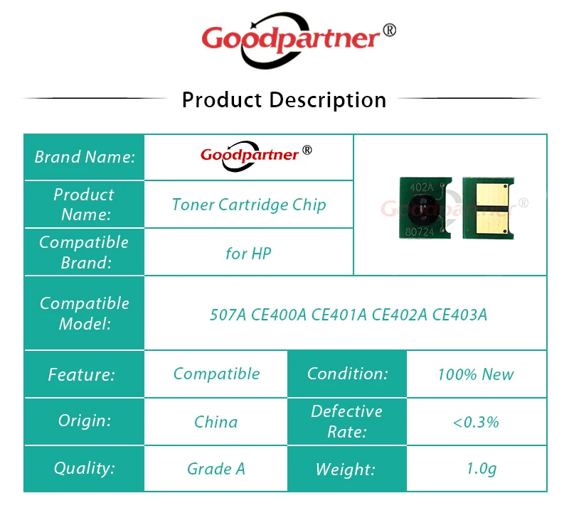 20 шт. 507A CE400A CE401A CE402A CE403A чип сброса картриджа с тонером для HP LaserJet 500 Color M551 M575 M570 M551n