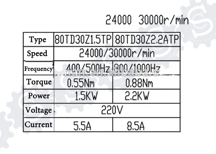 Atc шпиндель 2.2kw шпиндель 80 мм ISO20 220V шпиндель atc мотор с водяным охлаждением