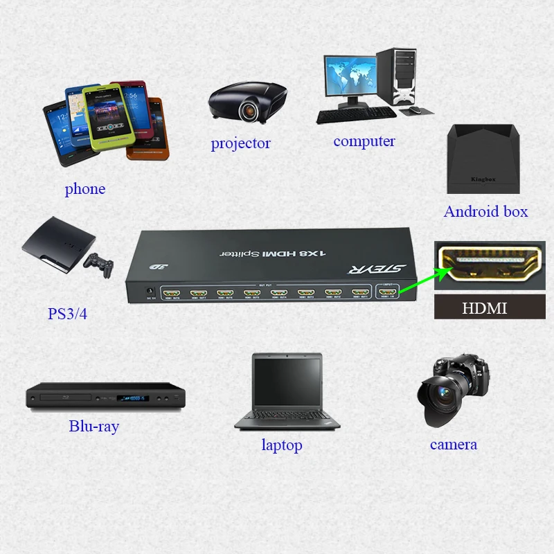 STERY HDMI Split ter Full HD 1080p 4K * 2K Video 1X8 1 в 8 Out двойной дисплей для DVD PS3 Xbox Monitor HDTV |