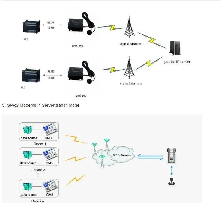 5-36 в USR-GPRS-734 изолированный RS485 к GPRS DTU, последовательный RS485 к GSM GPRS модем, поддержка 2 гнезда, Поддержка TCP и UDP