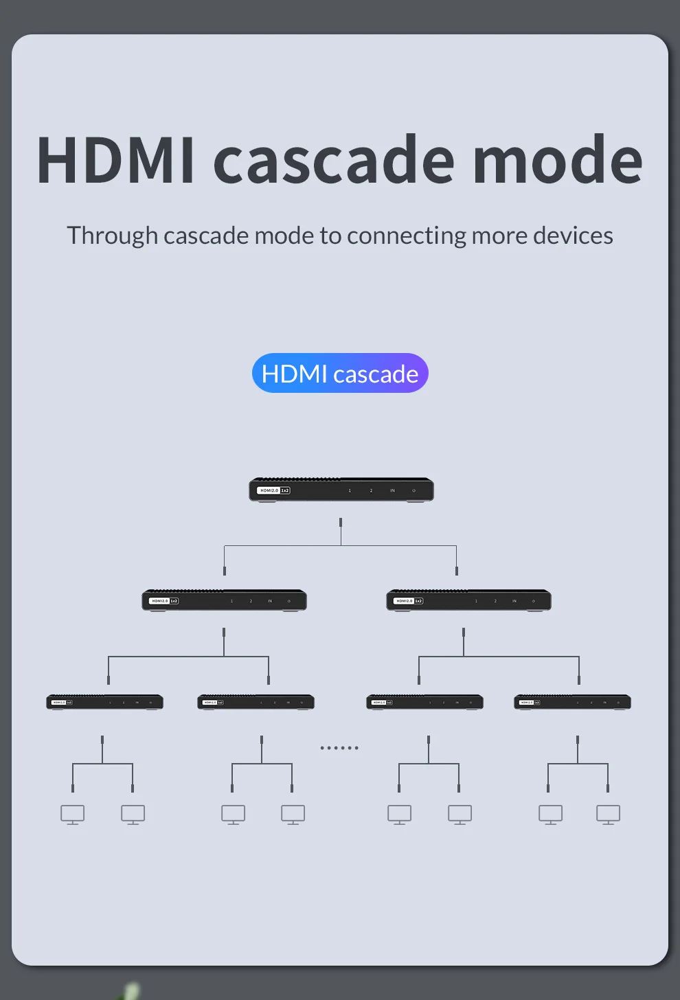 Разветвитель Unnlink HD mi 1X2 HD mi 2,0 UHD 4 k@ 60 Гц 4:4:4 HDR HDCP 2,2 18Gbp 3D для светодиодный проектор Smart tv mi box ps4 xbox one switch