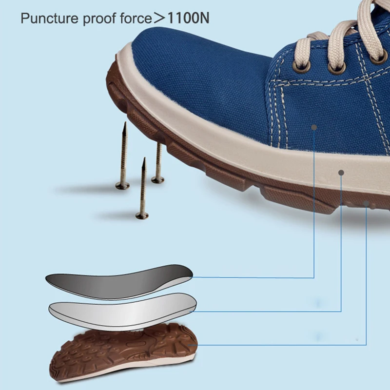 Deltaplus 301226 Safety Shoe Boots Steel Toe Cap Breathable Canvas Labor Shoes Anti-piercing Anti-static Fashion Safety Shoes