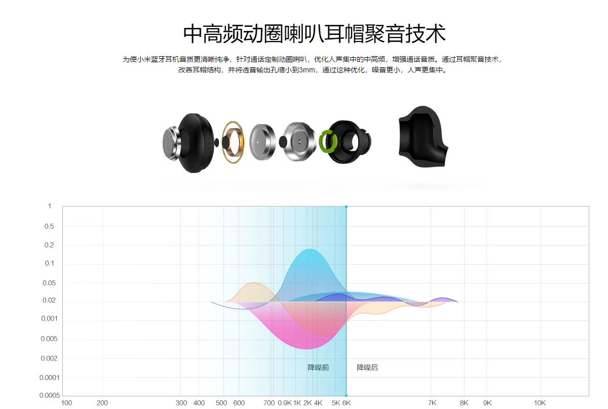 Оригинальные Xiaomi Bluetooth наушники Молодежная версия беспроводные наушники гарнитура с микрофоном Bluetooth 4,1 для iphone Xiaomi мобильный телефон