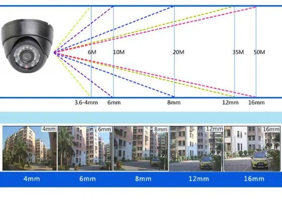 Камера bnc уличная камера аналоговая ahd cctv besder безопасности видео sorveglianza cftv 1080p |