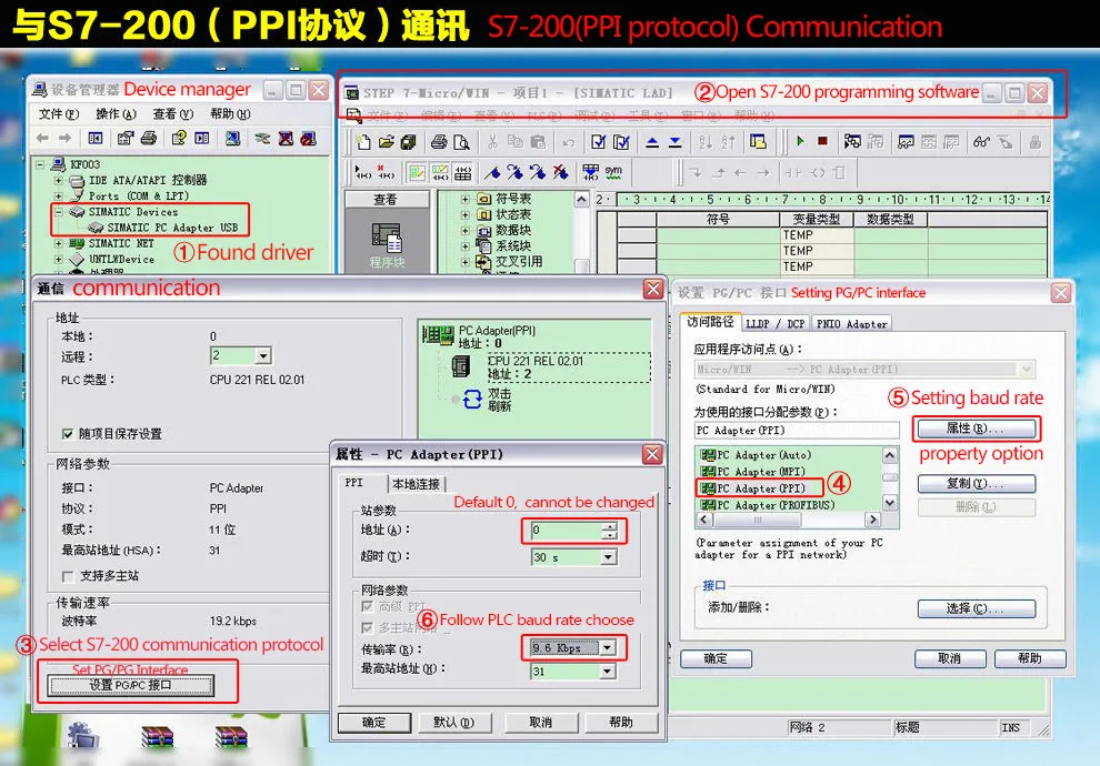 Кабель USB PPI программирования MPI кабель для Siemens S7-200 300 400 адаптер PLC 6ES7972-0CB20-0XA0 Simatic Поддержка WIN7/XP/VISTA