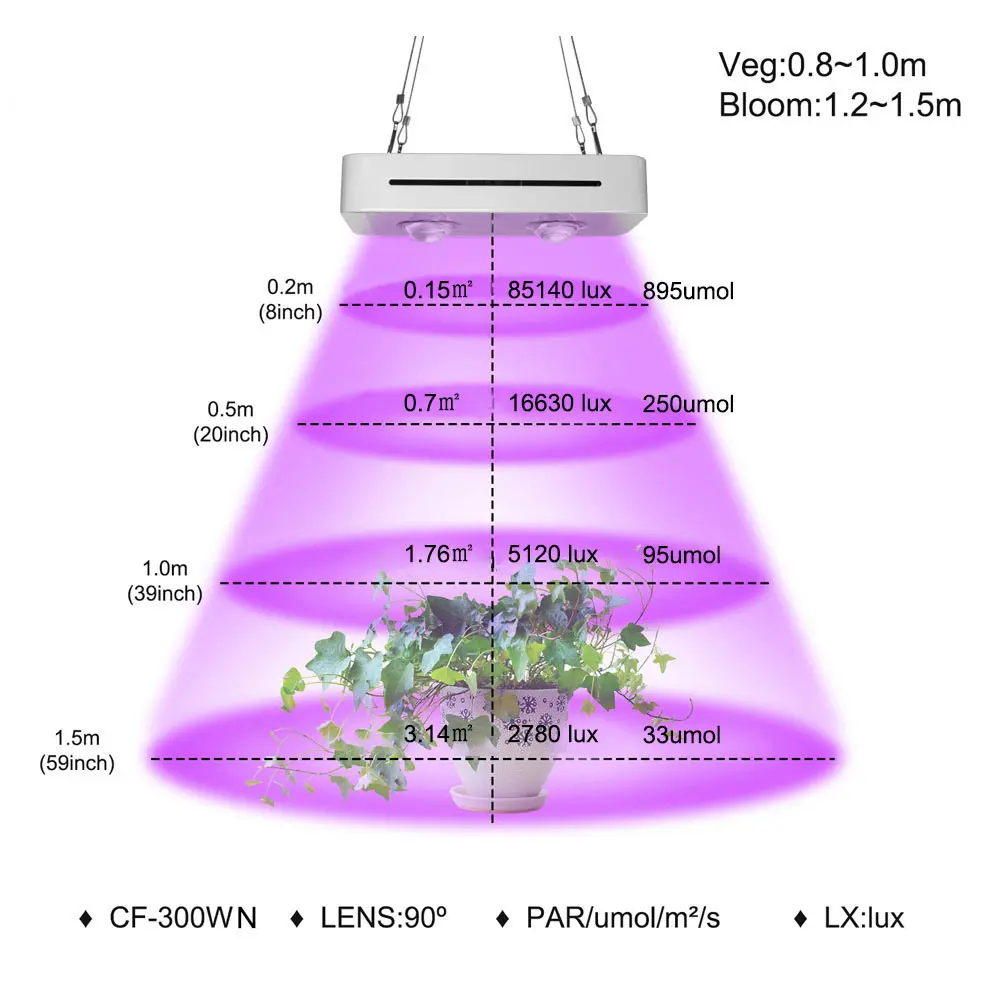 300W COB LED Grow Light Full Spectrum for Indoor Hydroponic Greenhouse Plant All Stage Growth Lighting Replace UFO Growing Lamp