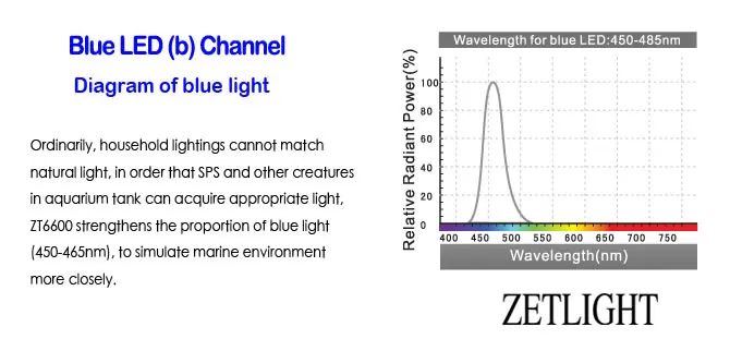 ZETLIGHT ZT6500 ZT6500C wifi светодиодный светильник для выращивания аквариума, лампа для коралловых рифов, аквариумных животных, украшения аквариума с wifi