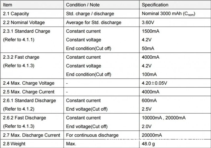 Для LG HG2 18650 3000mAh 20AH литий-ионная аккумуляторная батарея