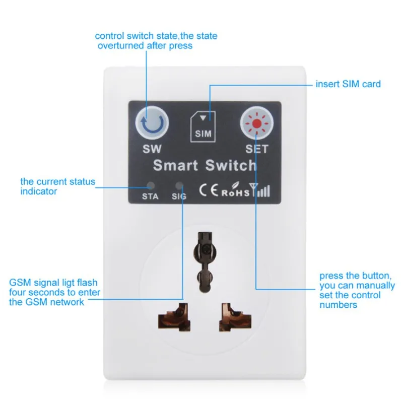 SC1-GSM GSM Мощность разъем Беспроводной Smart коммутатор с мобильного телефона RC