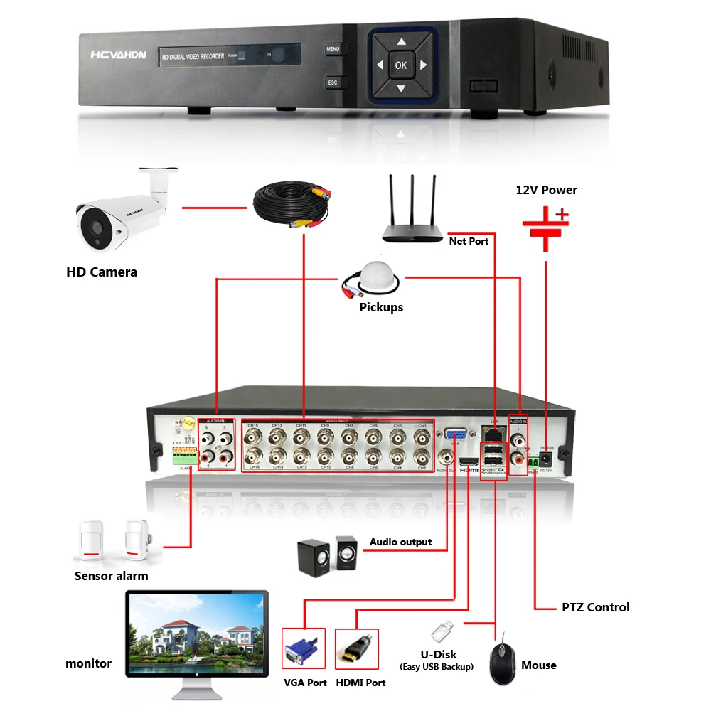 Домашняя система видеонаблюдения HCVAHDN HD 16CH 5MP NVR 4MP AHD DVR CCTV 4.0mp камера домашняя