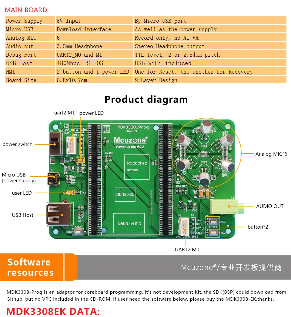 Rockchip RK3308 на базе MDK3308_Prog, четырехъядерный Cortex-A35 до 1,3 ГГц, 256 Мб DDR3/3L 256 Мб NAND, AI VA HMI MT7601 USB wifi