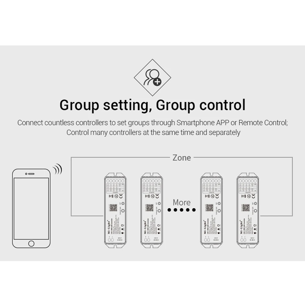 Mi светильник WL5 2 4G 15A 5 в 1 wi fi Alexa Голосовое управление светодиодный контроллер для
