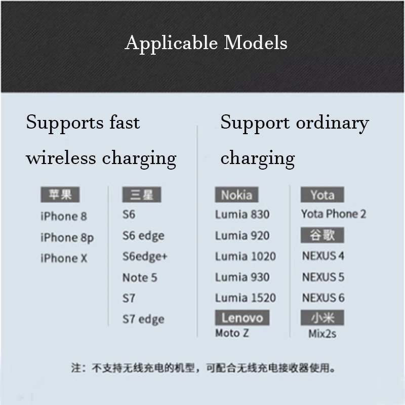Оригинальное Беспроводное зарядное устройство Xiaomi ZMI с умным выходом для MIX 2