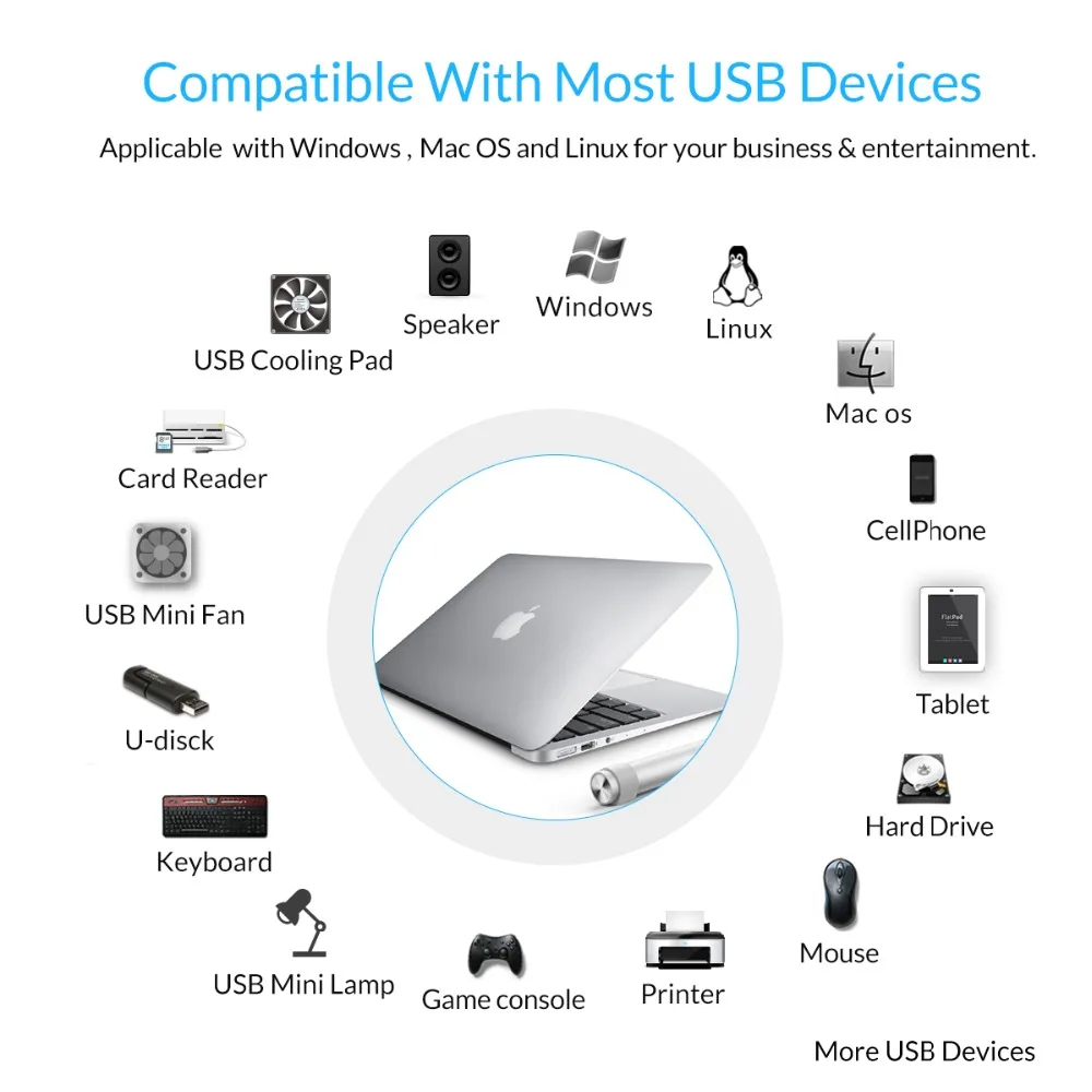 ORICO 4-Порты и разъёмы USB 3,0 Ultra Slim центр данных для Macbook/Mac Pro/mini, iMac, Surface Pro/XPS/Тетрадь PC/USB флэш-накопители