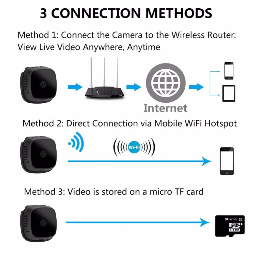 WIFI мини камера P2P Сеть HD 1080P маленькая DV DVR видео Диктофон с ночным видением