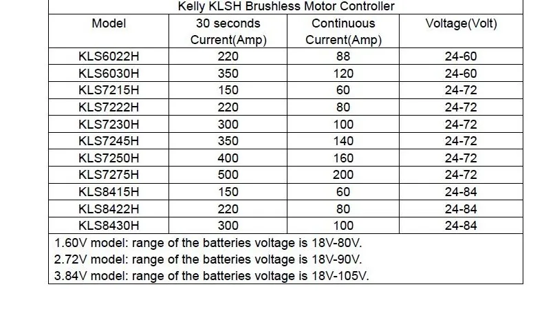 KLS7250H, 24 V-72 V, 400A, герметичный синусоидальный контроллер бесщеточного двигателя постоянного тока для 5000 W-6000 W концентратор двигателя