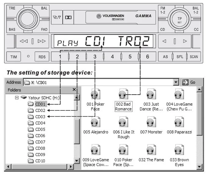 USB SD AUX адаптер Yatour для Opel Astra H J Corsa zafira vectra с OEM от CD30 MP3 Grunding/VDO/Blaupunkt радио CD зарядное