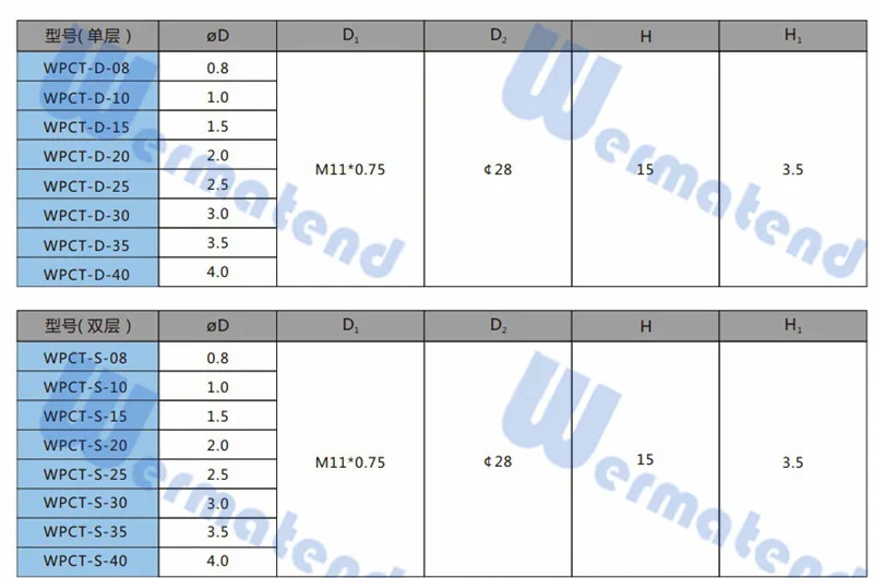 Wermatend 10 шт./лот для лазерной насадки одного слоя P0591-576-00025 DE HP1.5ins 2 5 CON электрод