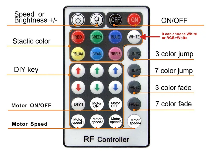27 Вт RGBW LED волоконно оптический комплект для стрельбы Star Lihgit 0 75 мм 1 и 2 оптическое