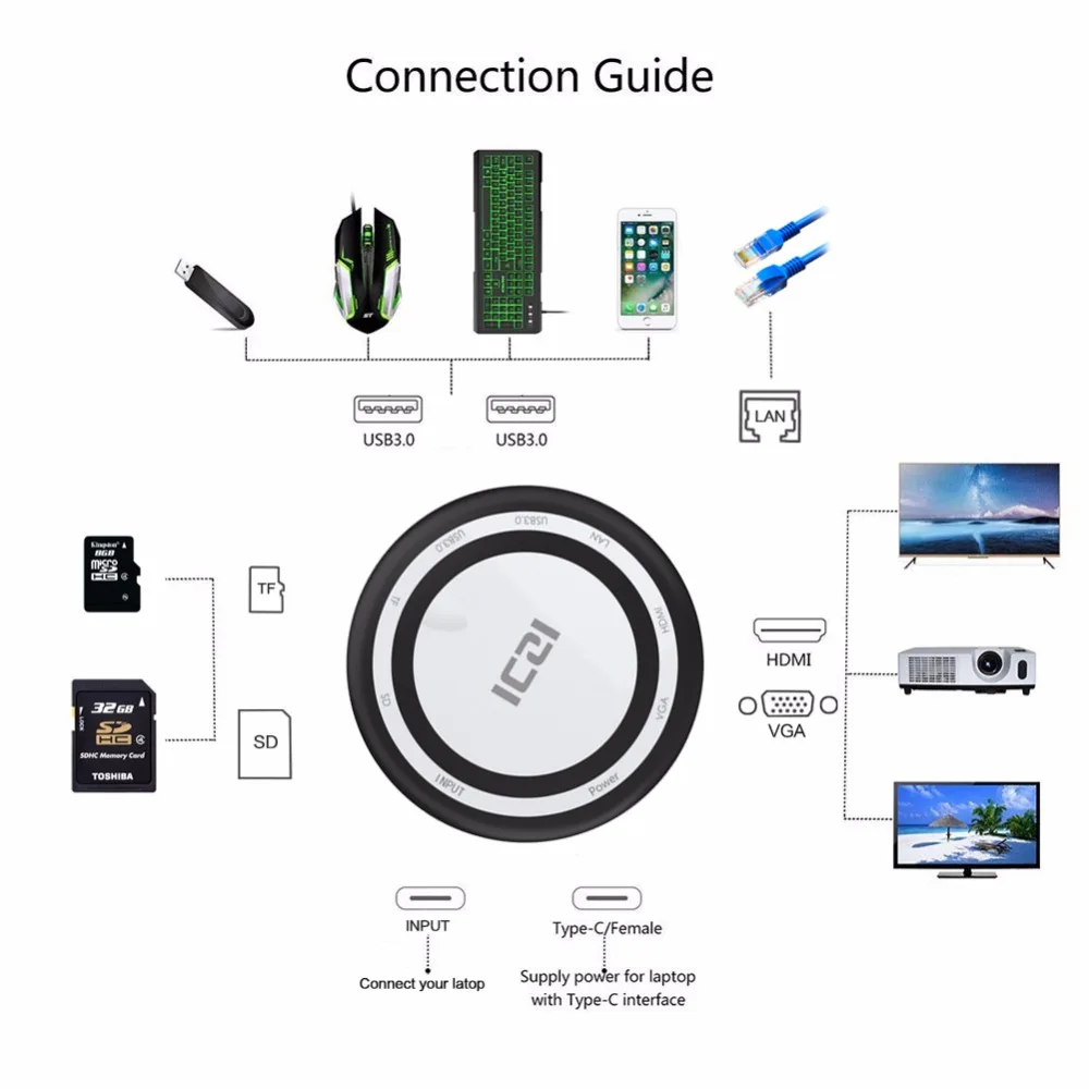 9 в 1 Тип C концентратор Многофункциональный USB 3 0 адаптер H D M I VGA TF/SD Ethernet RJ45 для MacBook