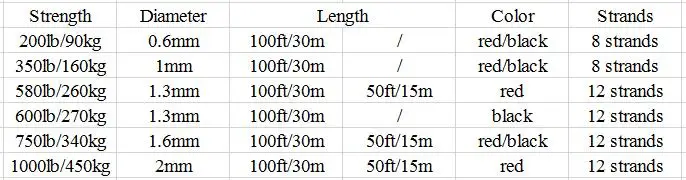 200lb-1000lb СВМПЭ плетеная леска для рыбалки, супер сильные снасти для соленой воды, аксессуары, большой змей, леска, веревка для улицы, веревка, шнур