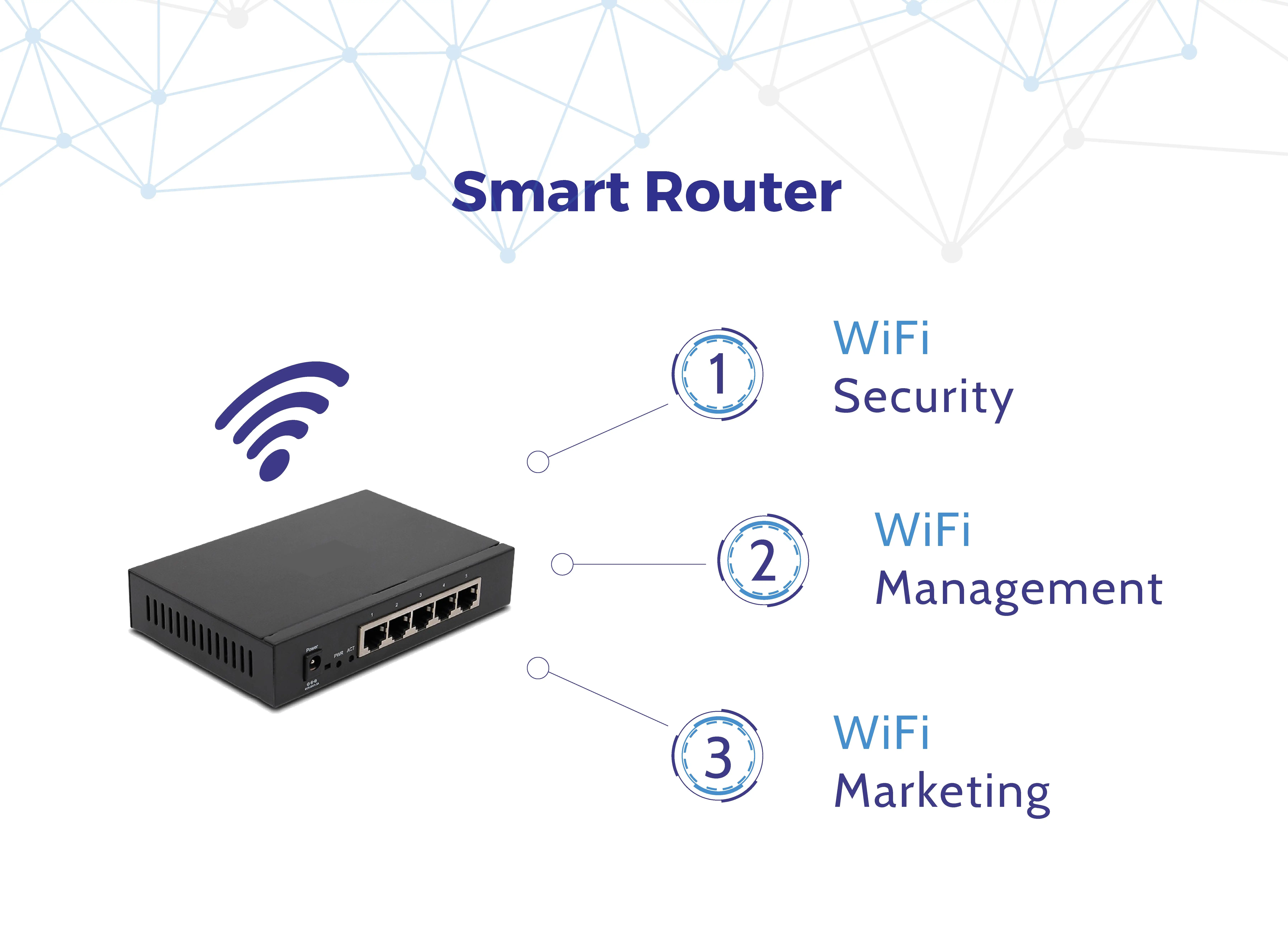 Mikrotik умный wifi роутер с рекламным программным обеспечением OKportal [150 Макс пользователей] может работать вместе с TP-link, Ubiquiti& Cambium