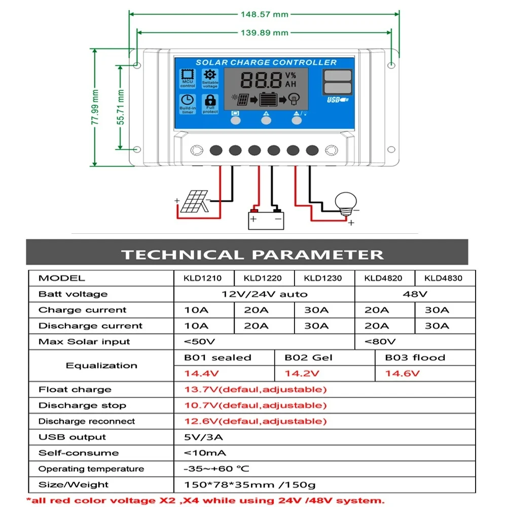Xinpugaung Brand 50 W 16 V Панели солнечные комплект+ 20 Вт, 30 Вт, 10A 12 V 24 V ШИМ блока управления установкой на солнечной монокристаллический высокая эффективность Панель e fotowoltaiczne Зарядное устройство