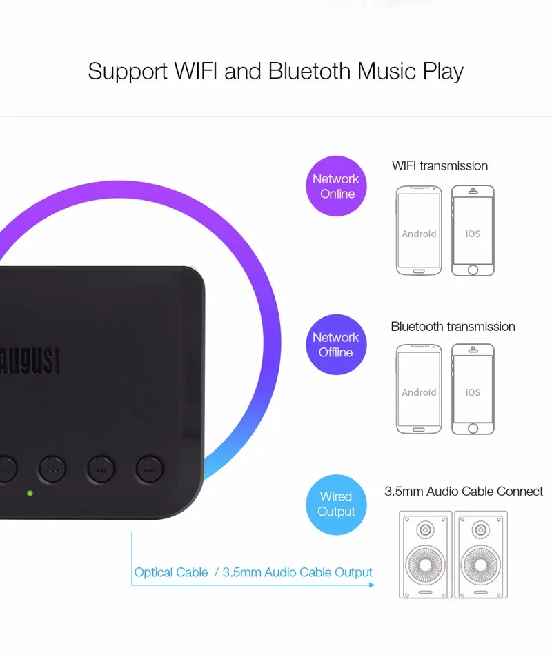 August WR320 WiFi аудиоприемник AIRPLAY+ беспроводной музыкальный адаптер для iOS и Android с мнококомнатной синхронизацией и оптическим кабелем