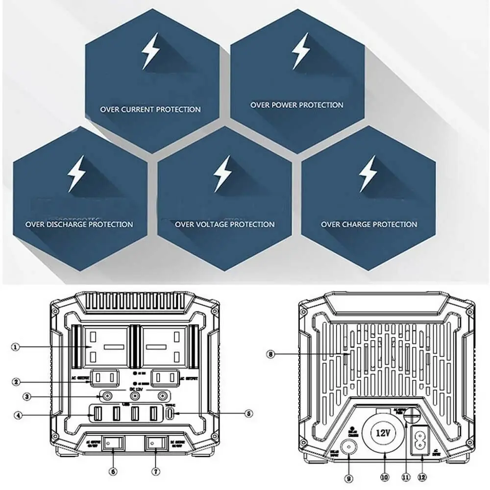 Портативная электростанция 120000mah стабильный безопасный кемпинг Солнечный генератор, 110V 220V AC Розетка, 12V автомобильный порт, 5V USB выход