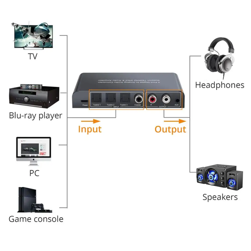 192 кГц 3 оптический SPDIF Toslink коаксиальный к RCA 5 мм аудио конвертер DAC адаптер
