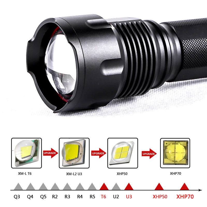 Litwod Z401006 CREE XHP70 XHP50 XM-L2 U3 XM-L T6 Мощность Фул светодиодный фонарик Фонарь Мощность 26650 18650 14500 AA с возможностью зарядки аккумулятора