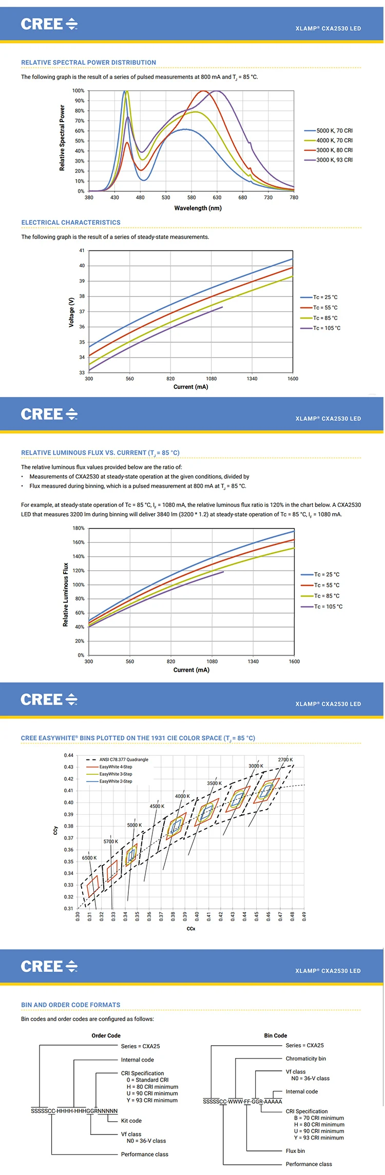 2 шт. Cree XLamp CXA 2530 керамика удар 55 W 37 V высокой мощности светодиодный витые бусины 3000-6500 K теплый/холодной белые светодиоды; чип Диодная лампочка