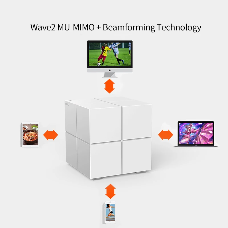 Tenda Nova MW6 весь дом сетки Беспроводной Wi-Fi маршрутизатор с Dual Band 2 4 г/5 0 г