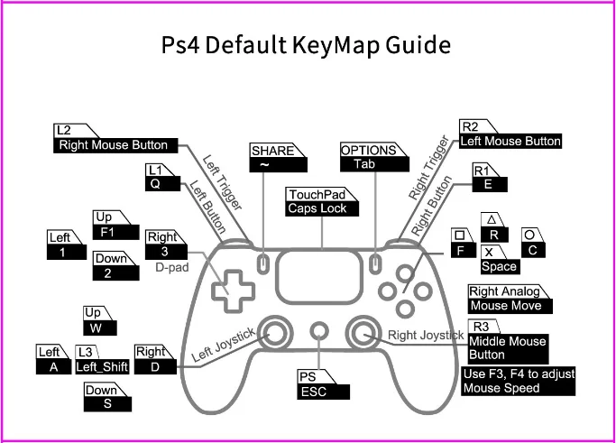 KMAX1 адаптер мышь клавиатура конвертер адаптер для PS3/PS4/XBox One/PC/nintendo переключатель без задержки совместим со всеми играми