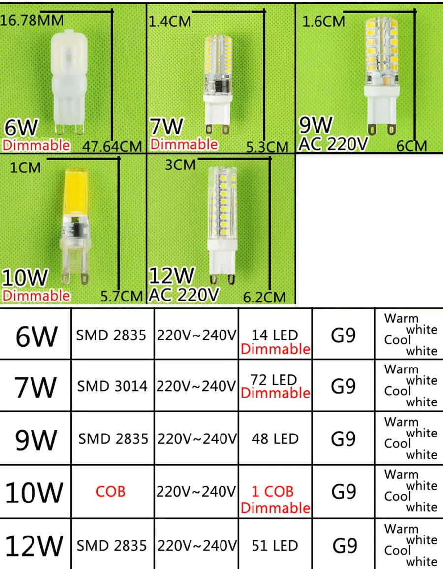 С регулируемой яркостью COB 220V светодиодный G9 лампа 6 Вт 7 9 10 12 кукурузный