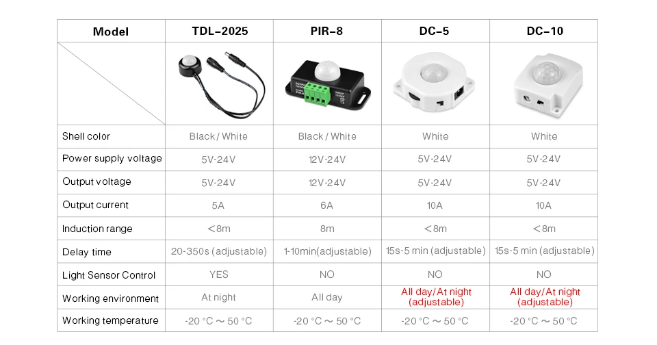 Датчик движения переключатель Высокочувствительный DC12V-24V датчик переключатель для светодиодной ленты человеческого инфракрасный телесный датчик переключатель для 2835 5050 полосы