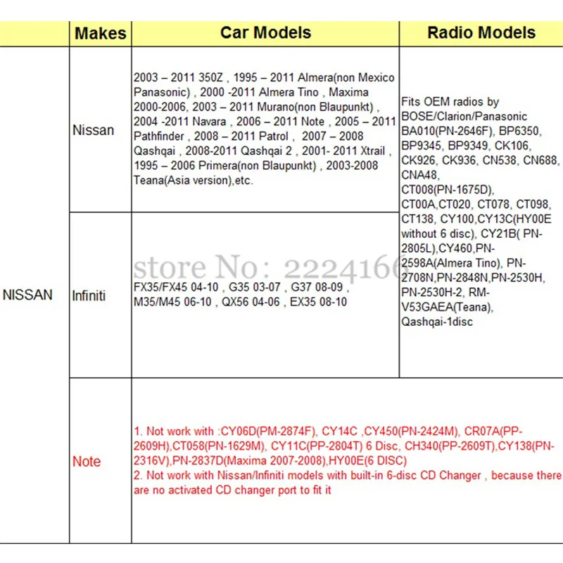 SITAILE USB SD AUX Автомобильный MP3-плеер Музыкальный адаптер для Nissan Almera Maxima Teana Infiniti FX EX интерфейс автомобильный-Стайлинг