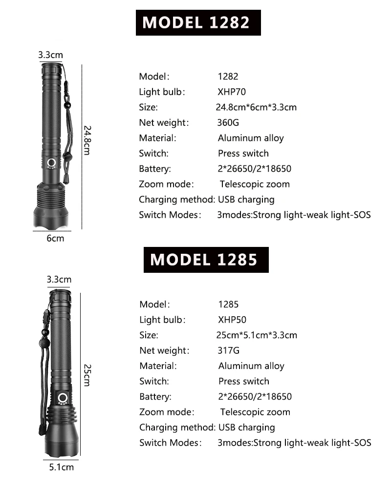 XHP70 XHP50 светодиодный фонарик высокой мощности лампа zoomaletorch Light 26650 18650