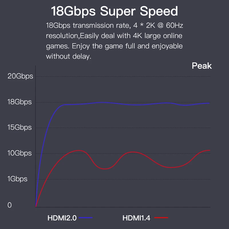 Lungfish оптический кабель HDMI 2 0 4k 60HZ HDR для HD tv Box проектора PS4 длинный 5 м 10 15 20 30 50 HDMI| |