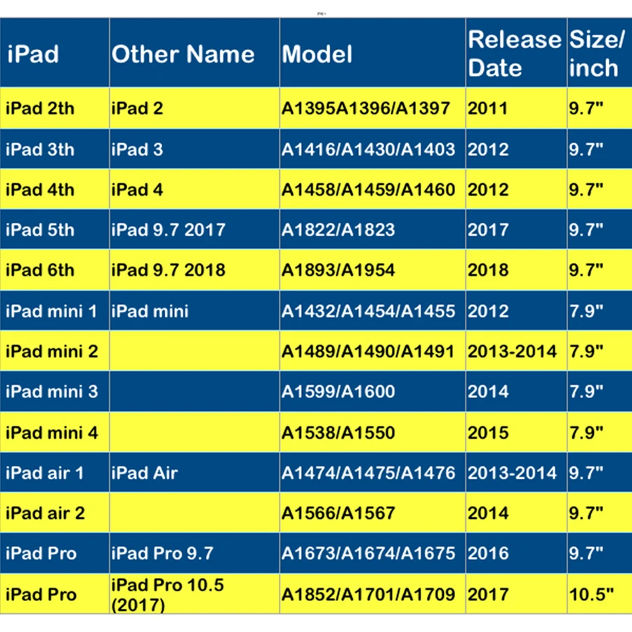 

For Apple iPad 2017 Glass For iPad Screen Protector 9.7 2018 Pro 10.5 Protective Air 1 2 3 4 Mini Tempered On Film 5th 6th A1893