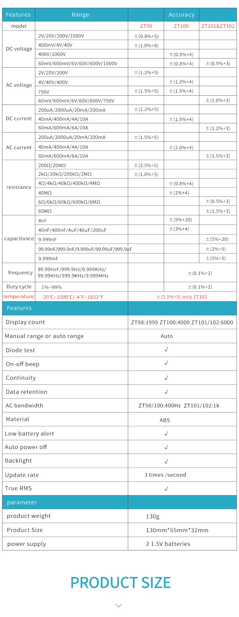 ZOYI Цифровой мультиметр ZT98/100/101/102 True RMS Авто Диапазон мультиметр Вольтметр Амперметр постоянной ёмкости, универсальный конденсатор Температура Гц бесконтактная проверка напряжения переменного тестер