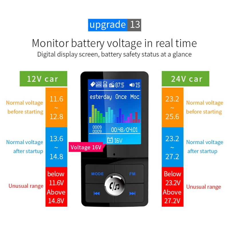 FM Bluetooth Быстрая зарядка USB зарядное устройство Автомобильный передатчик