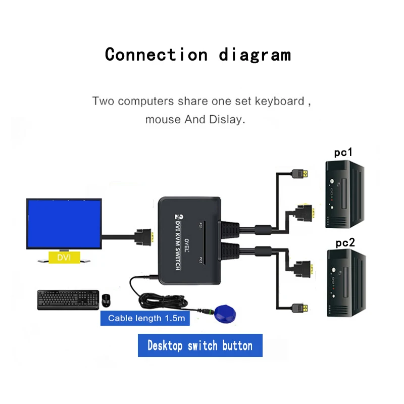 Переключатель dvi kvm 2 в 1 переключатель с кабелем для двух мониторов клавиатура